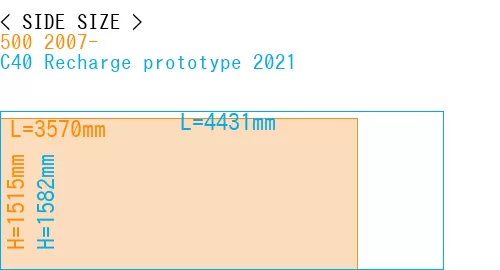#500 2007- + C40 Recharge prototype 2021